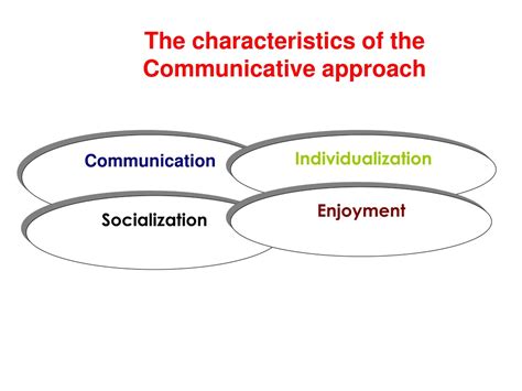 PPT - Approaches to language teaching PowerPoint Presentation, free ...