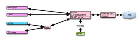 Example of Computer Network 的图像结果