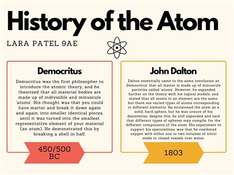 Atomic Theory Timeline and Models: Democritus, Dalton, and Thomson (Chemistry) - Knowunity