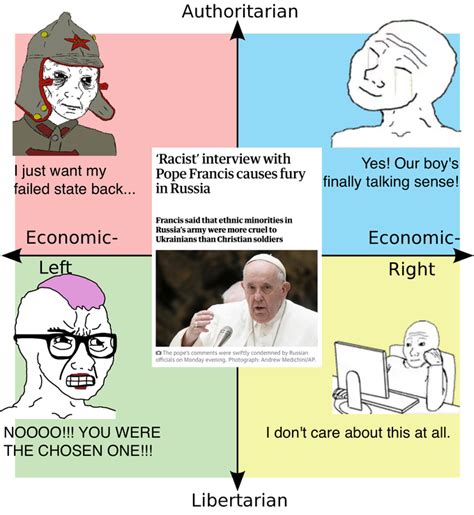 Everything Is Political Meme 的图像结果