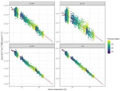 Correction of Biogeochemical-Argo Radiometry for Sensor Temperature ...