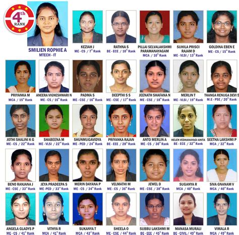 University Rank Holders | Francis Xavier Engineering College, Tirunelveli