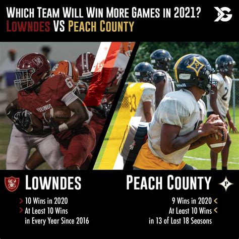 Will Lowndes or Peach County Win More Football Games? - ITG Next