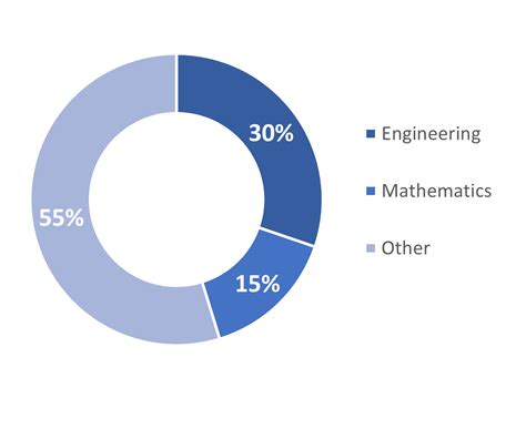 Algorithm First Semester 的图像结果