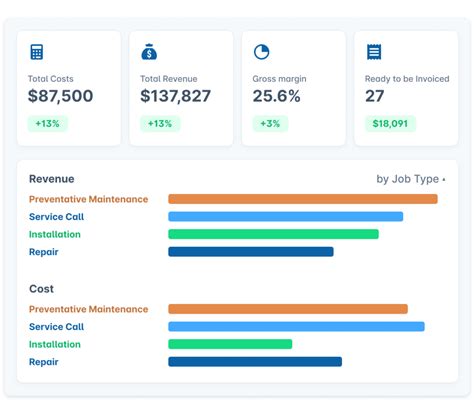 Service Trade 的图像结果