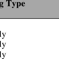 Image result for Visualize Sampling Plan