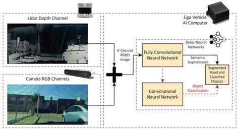 Real-Time Hybrid Multi-Sensor Fusion Framework for Perception in ...