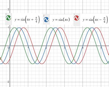 Sin Pi Graph 的图像结果