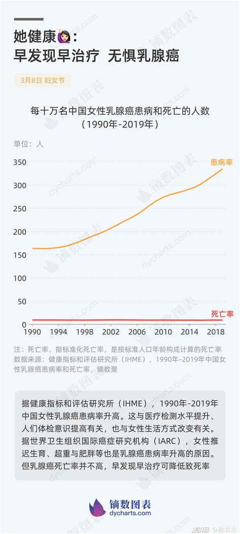 三八妇女节，爱自己多一些！不管多少岁，女性一定要有这些保养知识！ – LEESHARING