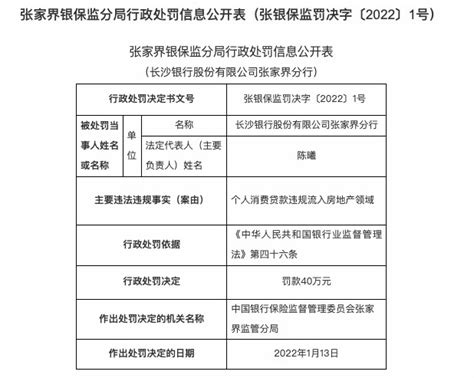 因个人消费贷违规流入房地产领域 长沙银行张家界分行被罚40万凤凰网湖北_凤凰网