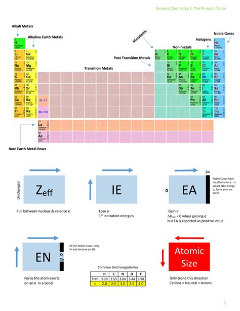 SOLUTION: Mcat review sheets gen chem - Studypool