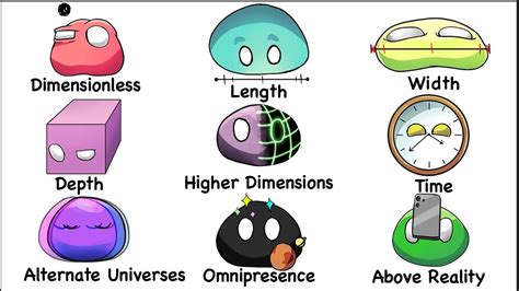 Dimensions Explained 的图像结果