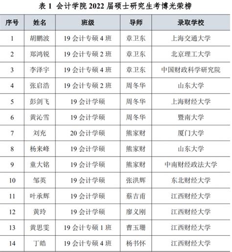 本科、研究生、博士生、博士后有什么区别（哪个学历高） - 搞机Pro网