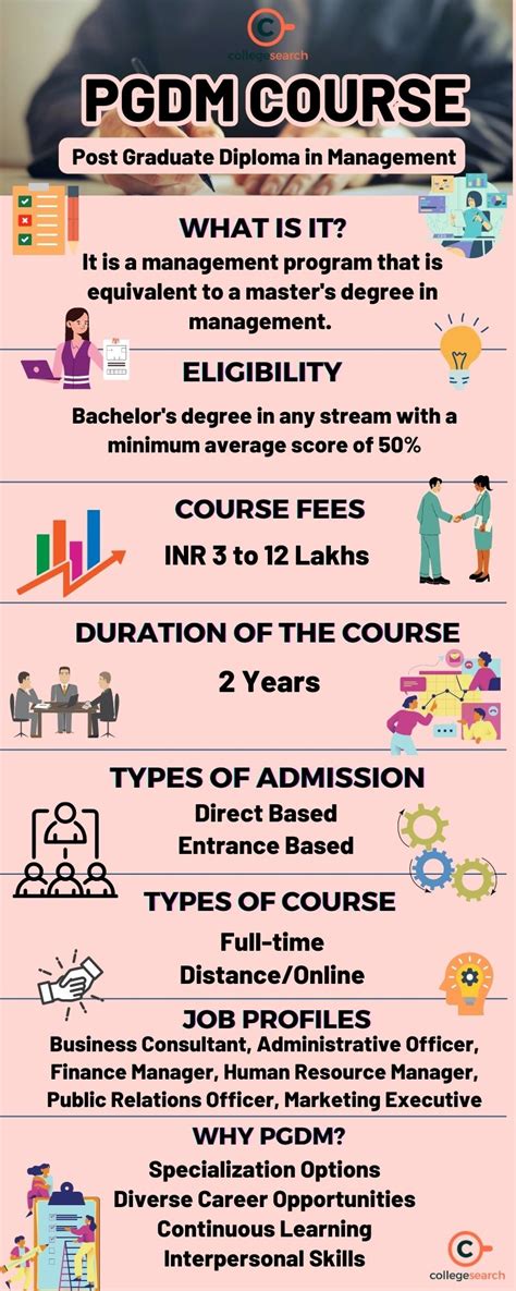 PGDM: Full Form, Course, Eligibility, Admission, Fees, Colleges, Salary ...