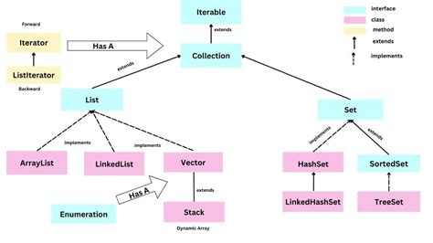 Image result for Java.util