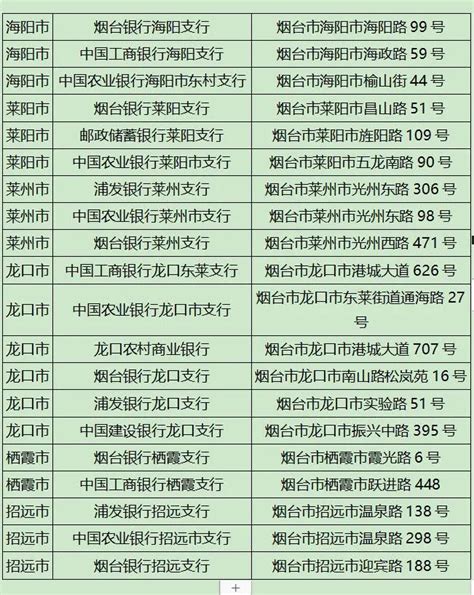 完整的征信报告到底长啥样 你见过吗？