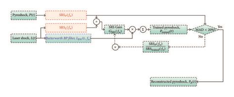 Image result for Multi Test Algorithm
