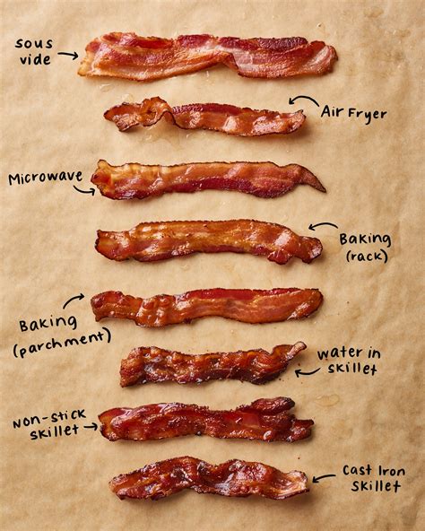 how to cook bacon not too crispy