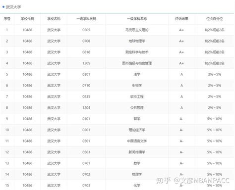 武汉海淀外国语实验学校初中部2023年学费标准-安森招生网