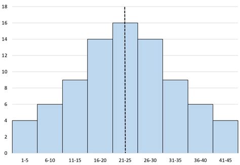 Histogram Graph Shapes 的图像结果