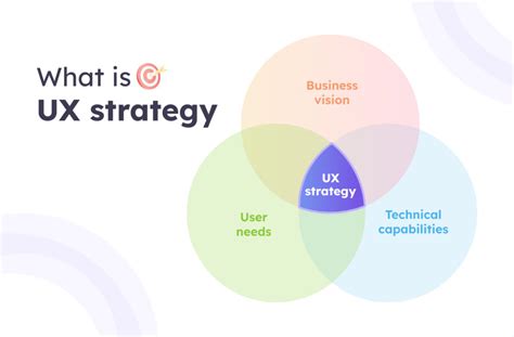 Design Strategy 的图像结果