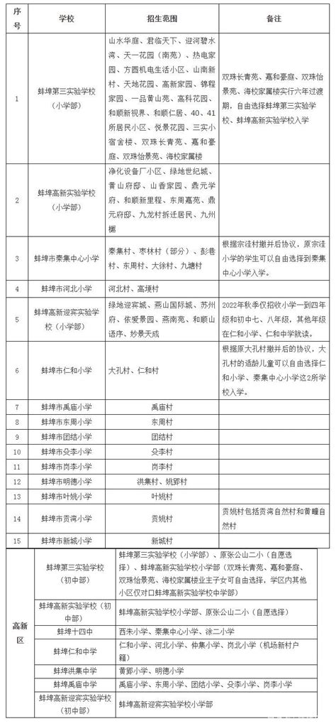 关于蚌埠第三实验小学和蚌埠实验中学改制情况的公告！