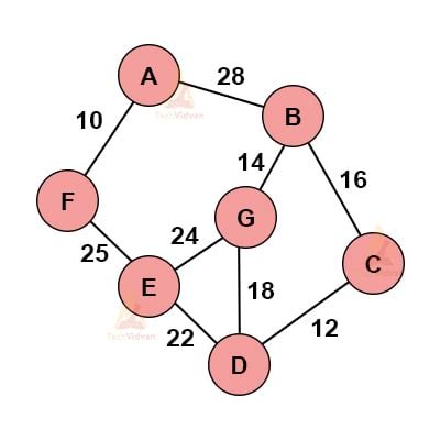 Greedy Algorithm Examples 的图像结果