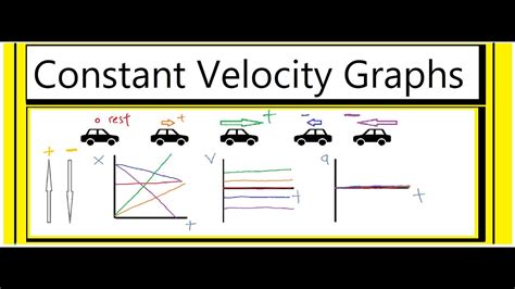 Image result for Constant Speed Example
