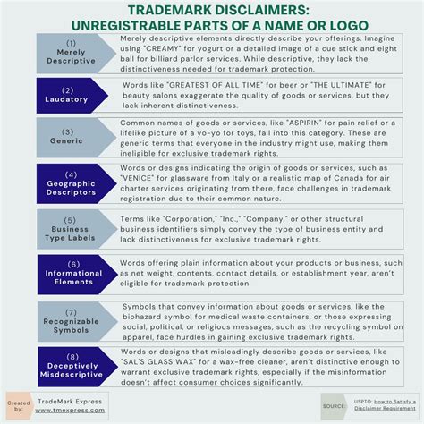 Trademark Description Example 的图像结果