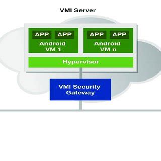 Image result for VMI Module in Jde