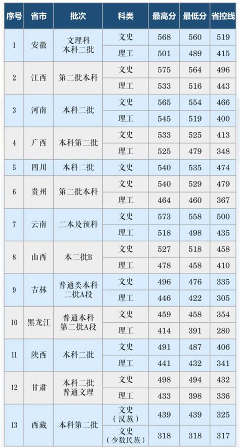 长沙高考高中学校成绩排名(高考录取率排行)_新高考网