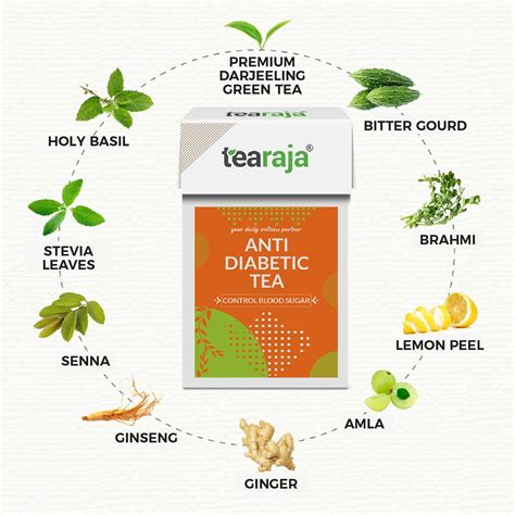 Anti Diabetic Tea
