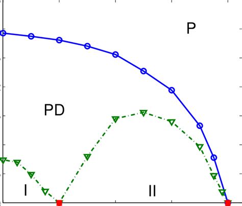 Image result for PhD-thesis Problem Statement Example