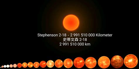 大家好，今天我来讲一讲距离地球9500光年的红超巨星盾牌座UY，史蒂文森 2-18 - 哔哩哔哩