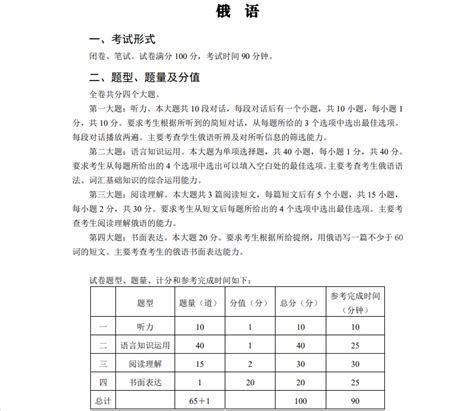 2021年重庆市普通高中学业水平选择性考试高三第二次联合诊断检测历史试卷答案（2021重庆二诊康德卷） - 知乎