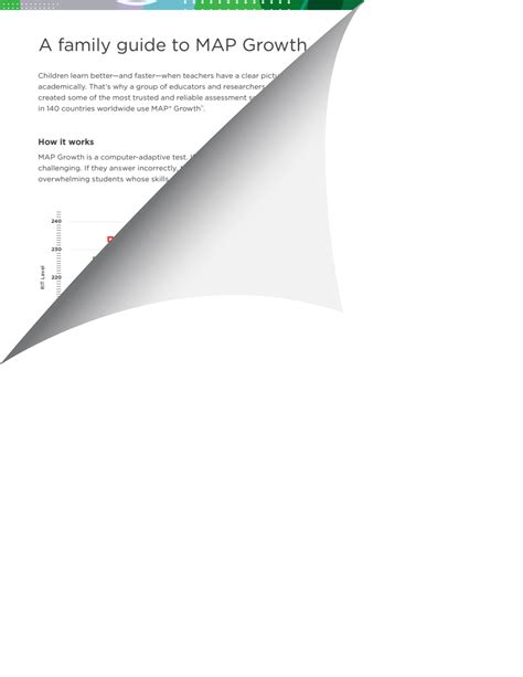 MAP Testing | Snyder ISD