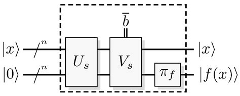 Quantum Simulation Logic, Oracles, and the Quantum Advantage