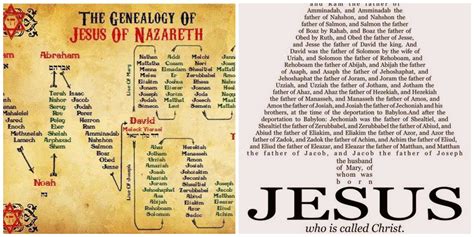 The Genealogy of Jesus the Messiah: 40 Generations
