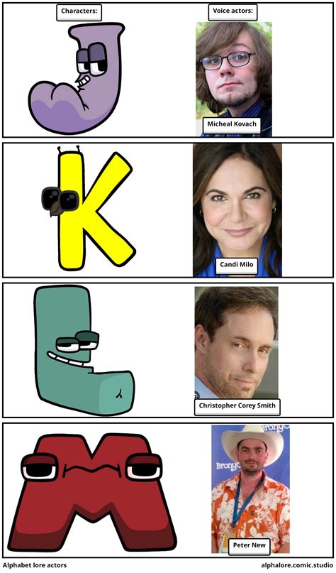 Alphabet lore actors - Comic Studio