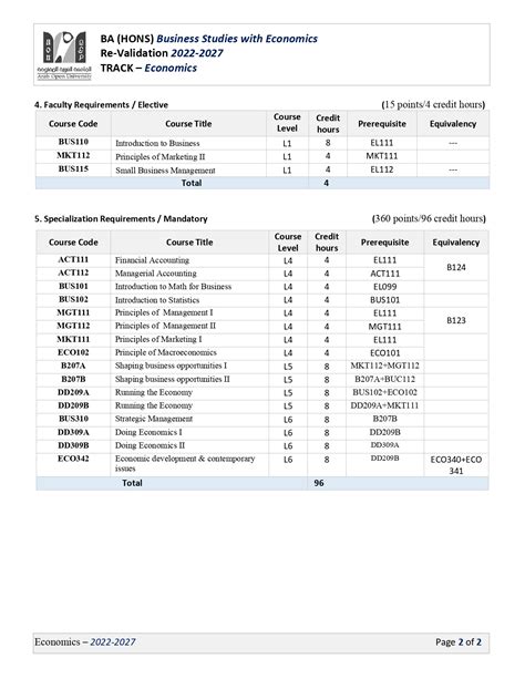 Step 2-Study Plan Temp-19-09-2021-Economics_page-0002.jpg