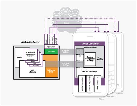 Java Web Application Design 的图像结果