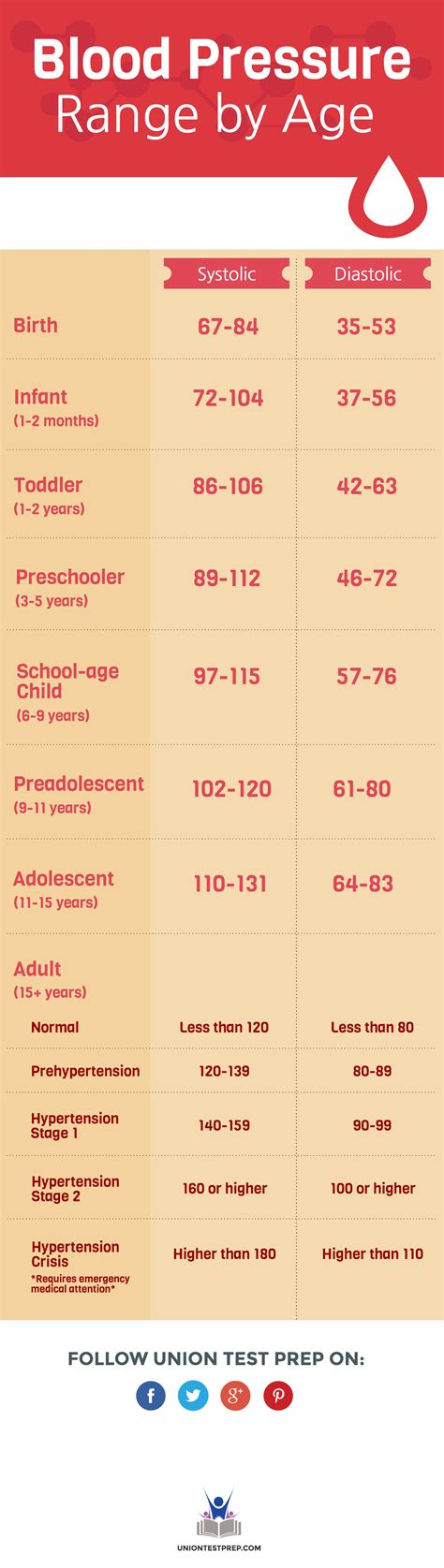 Young Children Age Range