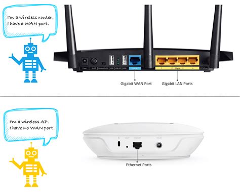 Network Access Point 的图像结果
