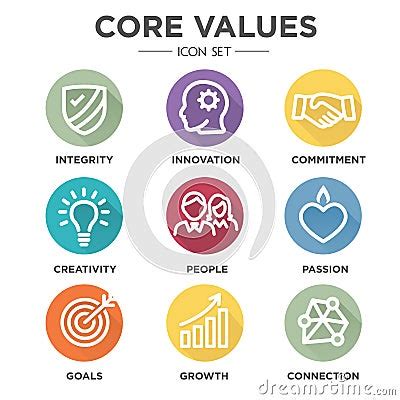 Image result for Values Integration in Lesson Plan Sample