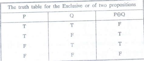 Logical Connectives - Logic and Proofs - Discrete Mathematics