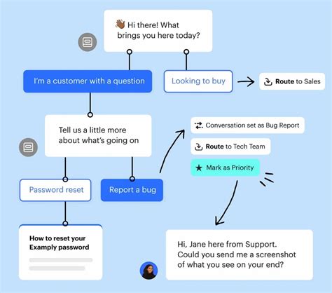 Twitter Bot 的图像结果