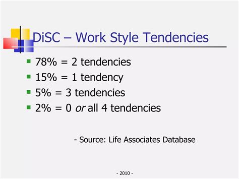 Disc Behavioral Styles 的图像结果