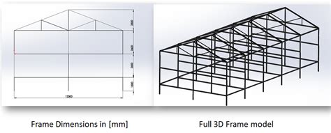 How can I be more efficient with my Structure Design & Validation Process?