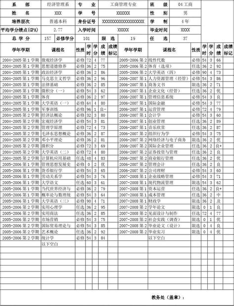 成绩单翻译-大学出国留学成绩单翻译公证盖章英文模板