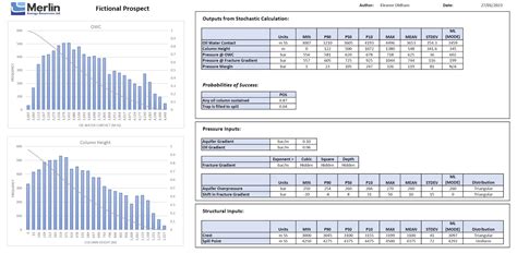 Image result for Merlin Project Formula Column